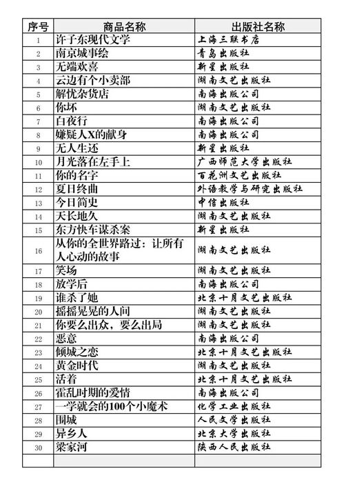 8月南京先鋒書(shū)店圖書(shū)銷(xiāo)量排行榜 洞察閱讀熱潮
